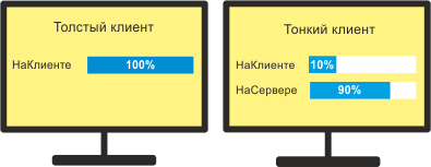 Ошибка 1с тонкий клиент